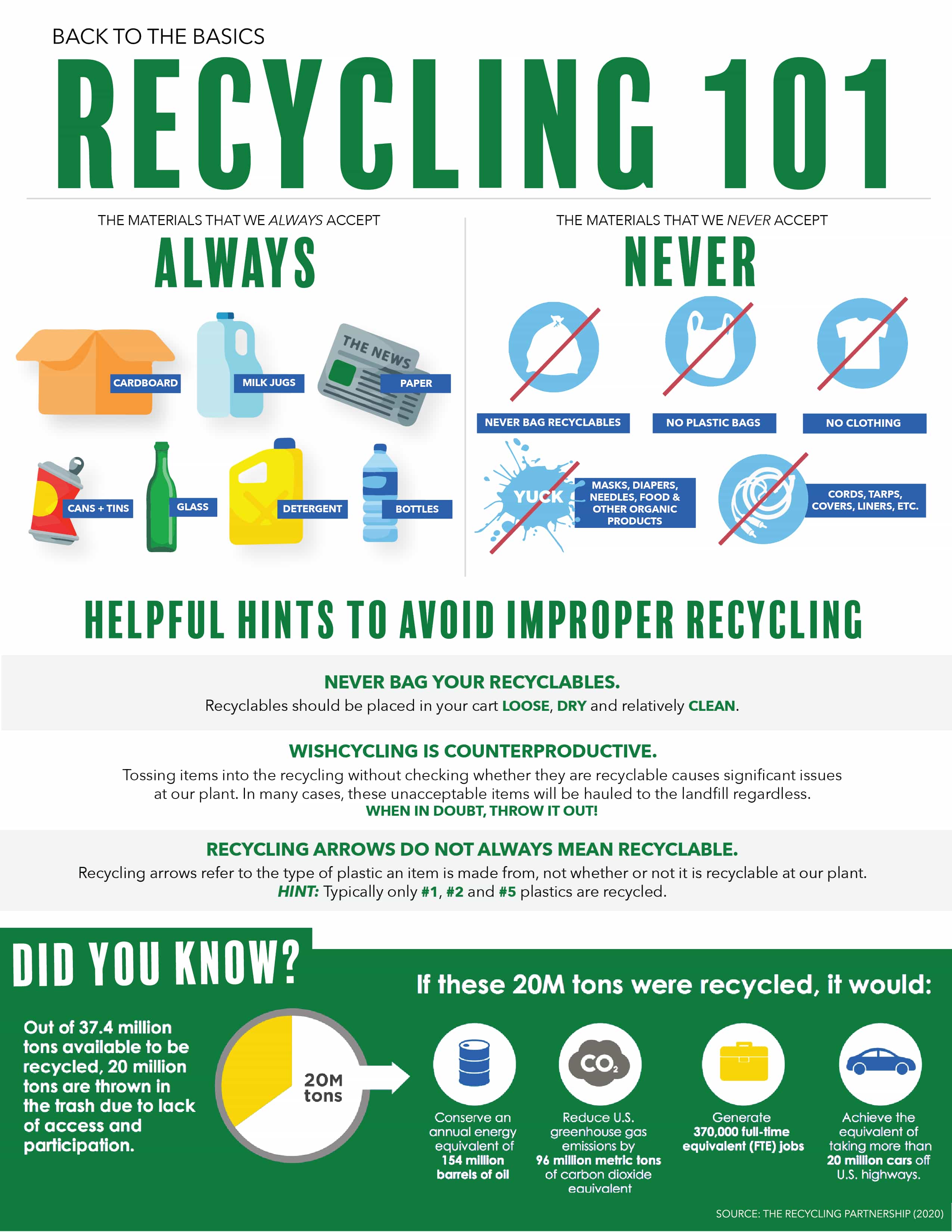 Recycling 101